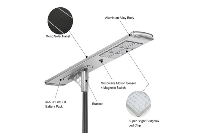 Illuminez votre chemin: les avantages d'un système de réverbère solaire automatique