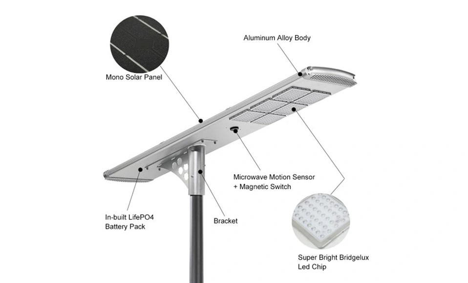 Composants du réverbère à LED à énergie solaire