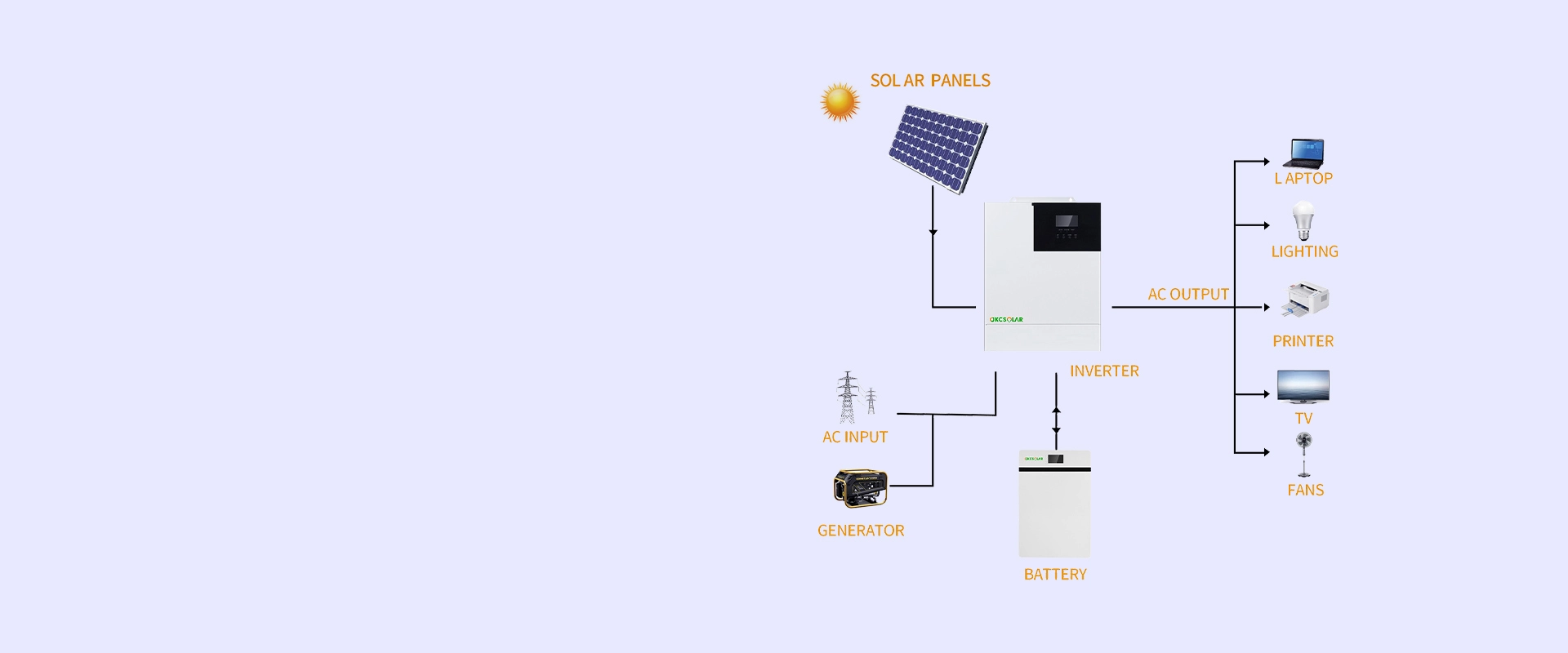 Système d'énergie solaire