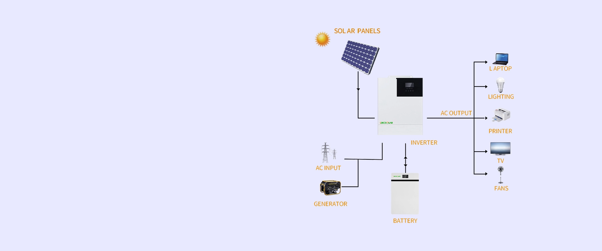 Système de stockage d'énergie